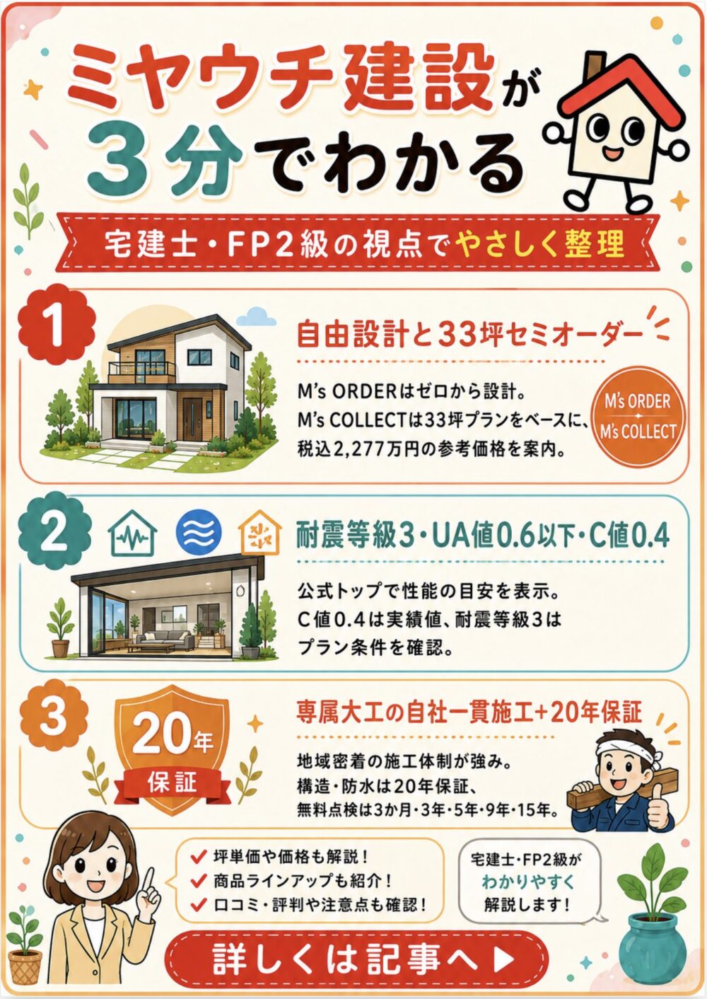ミヤウチ建設が3分でわかる宅建士講座