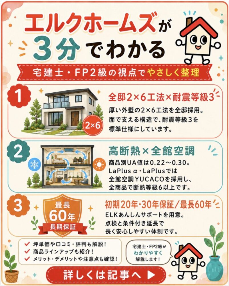 エルクホームズが3分でわかる宅建士講座