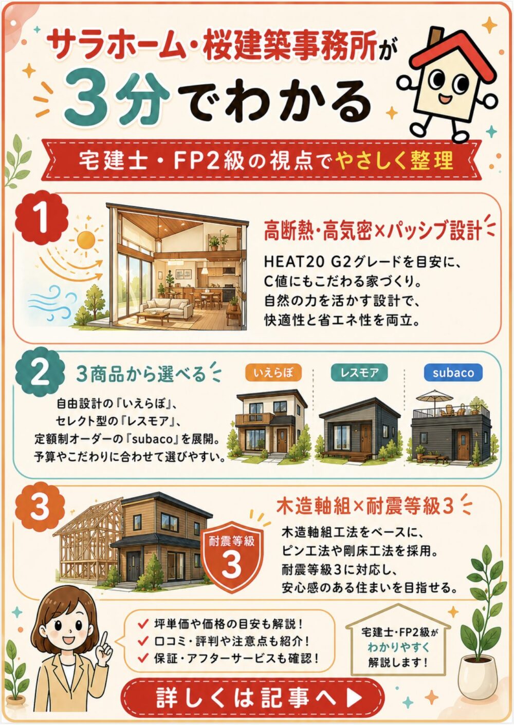 サラホーム・桜建築事務所が3分でわかる宅建士講座