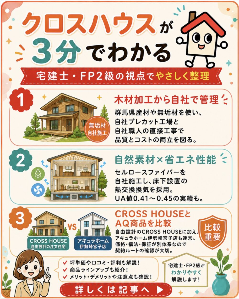 クロスハウス｜CROSS HOUSEが3分でわかる宅建士講座