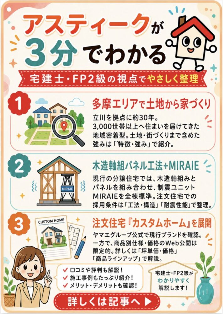 アスティークが3分でわかる宅建士講座