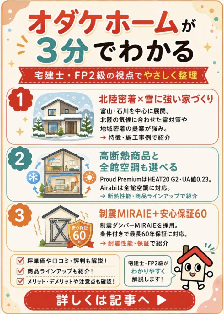 オダケホームが3分でわかる宅建士講座