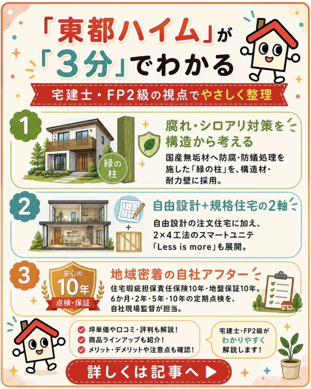 東都ハイムが3分でわかる宅建士講座