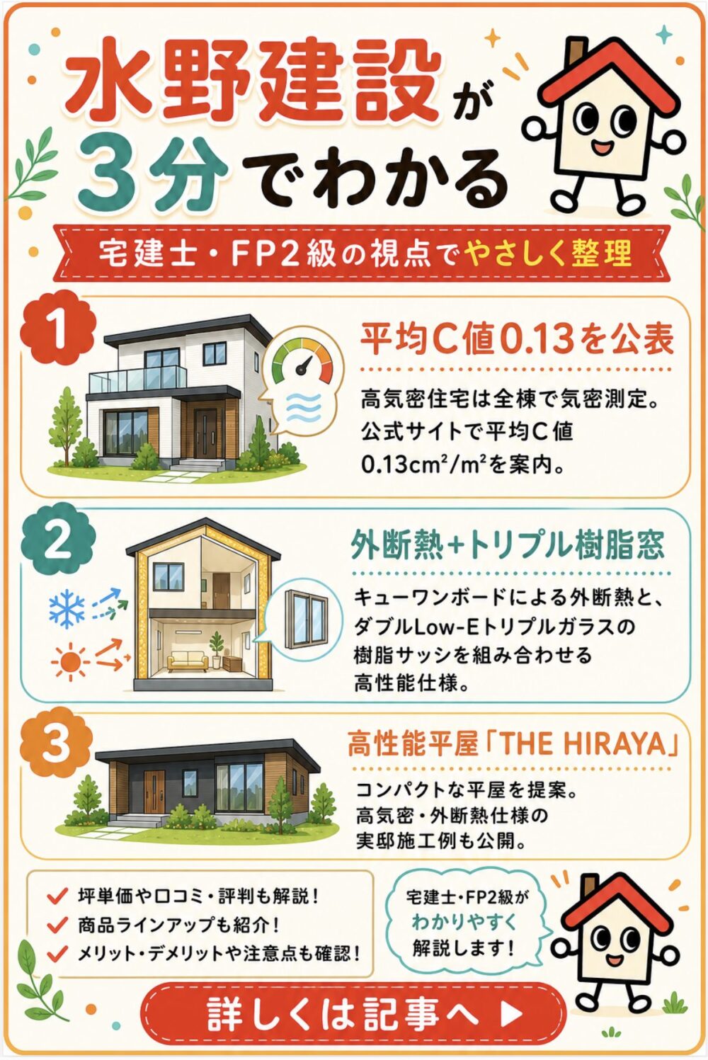 水野建設が3分でわかる宅建士講座