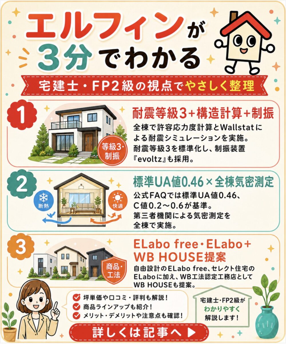 エルフィンが3分でわかる宅建士講座