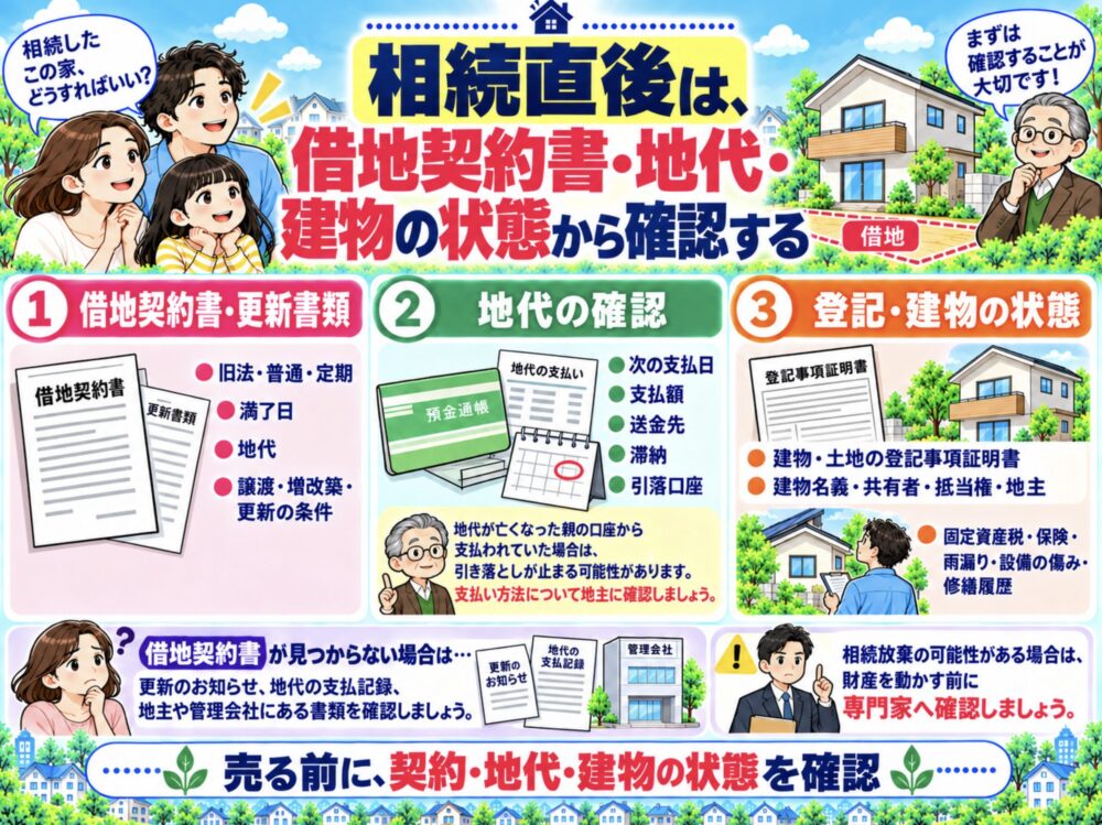相続直後は、借地契約書・地代・建物の状態から確認する　借地権