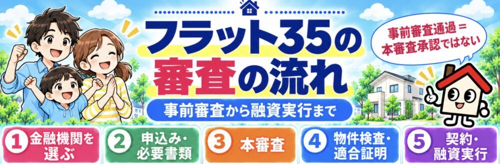 フラット35の審査の流れ｜事前審査から融資実行まで