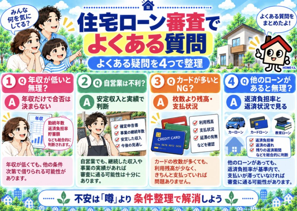 住宅ローン審査でよくある質問