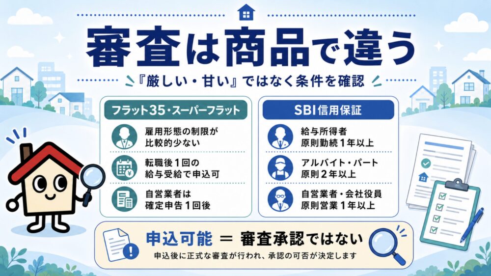 SBIアルヒの住宅ローン審査は厳しい？商品によって基準が違う