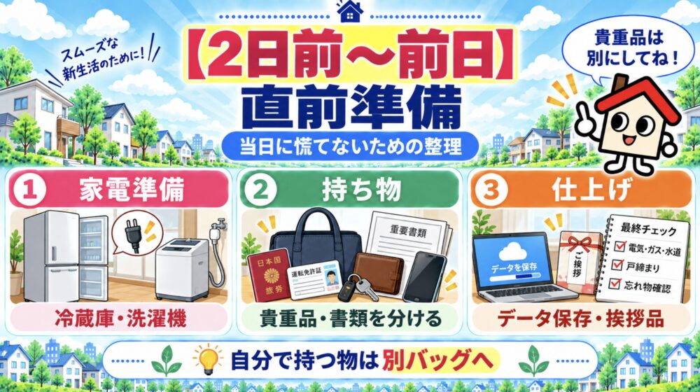 引越し2日前~前日にやること