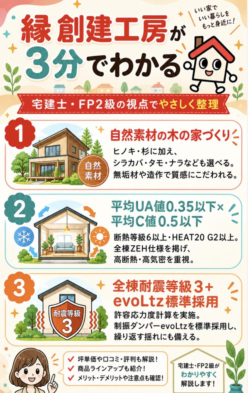 縁 創建工房が3分でわかる宅建士講座