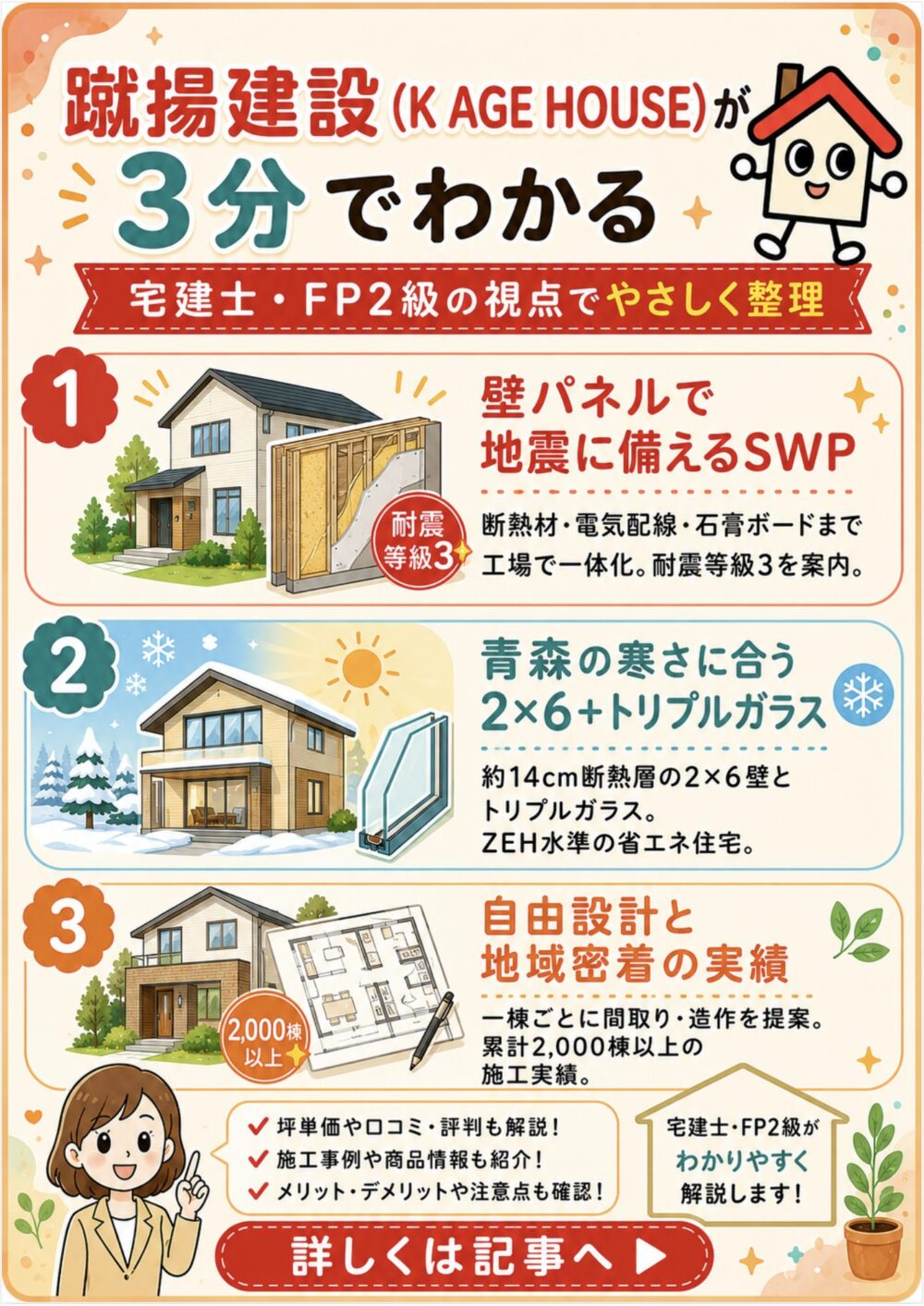 蹴揚建設（K AGE HOUSE）が3分でわかる宅建士講座