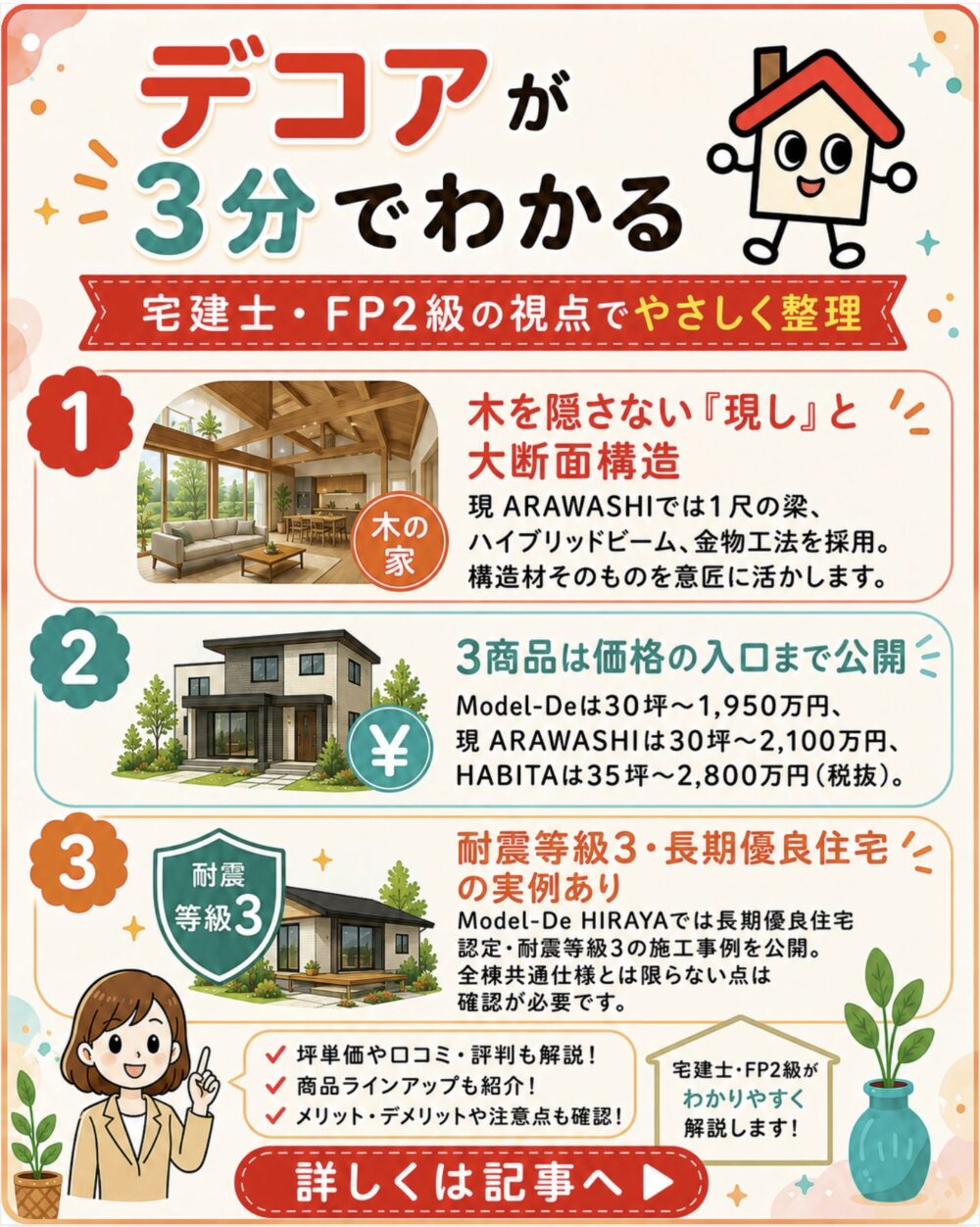 デコアが3分でわかる宅建士講座