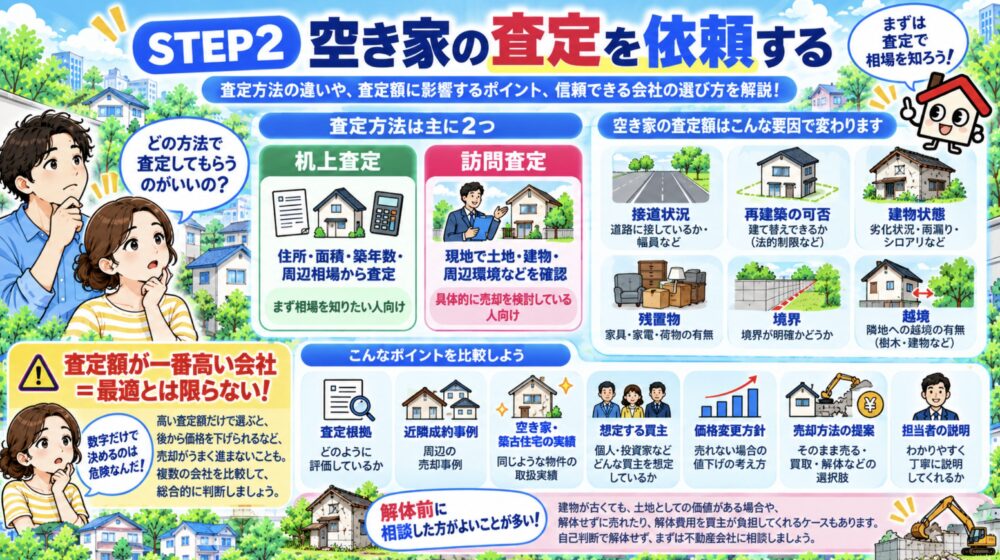 空き家の査定を依頼する