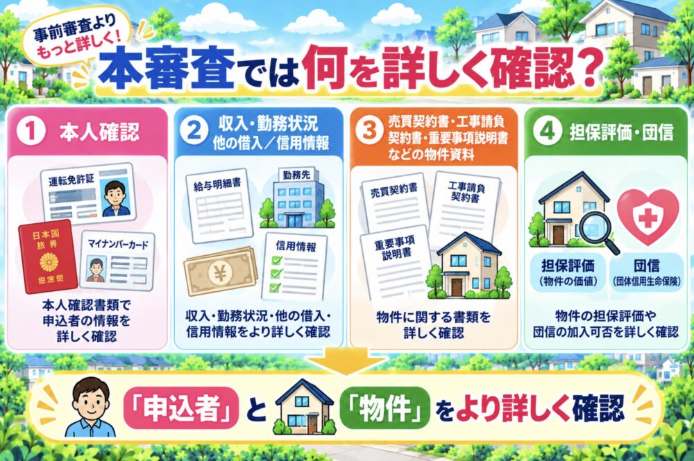本審査では事前審査より何が詳しく確認される？