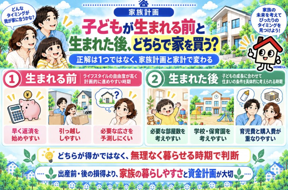 子どもが生まれる前と生まれた後、どちらで家を買う?