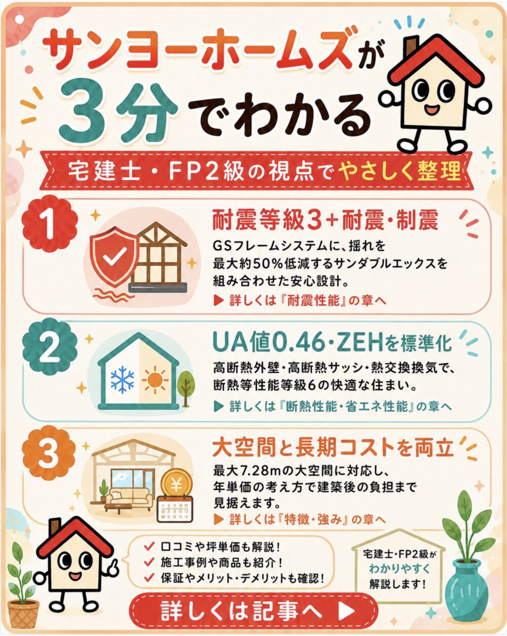 サンヨーホームズが3分でわかる宅建士講座