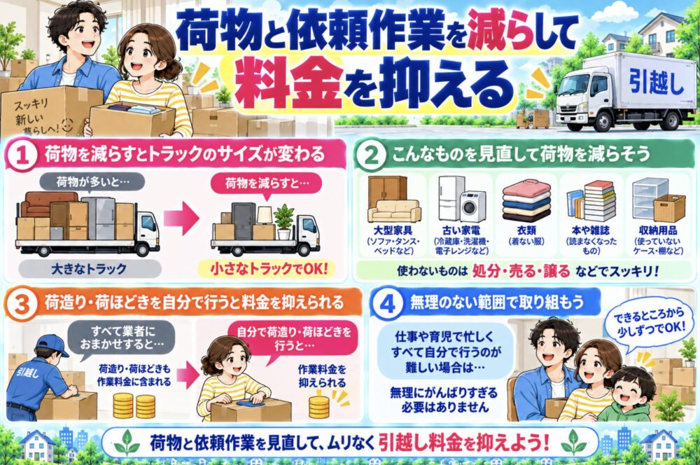 荷物と依頼する作業を減らして引越し料金を抑える