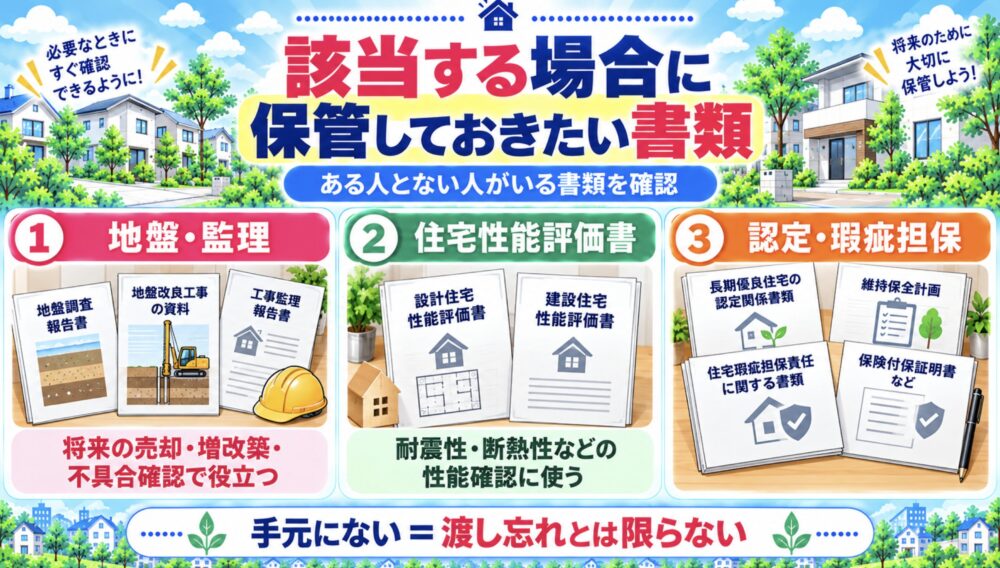 該当する場合に保管しておきたい書類