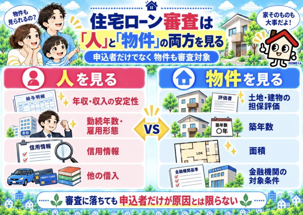 住宅ローン審査は「人」と「物件」の両方を見る