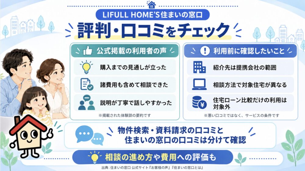 LIFULL HOME'S住まいの窓口の評判・口コミ