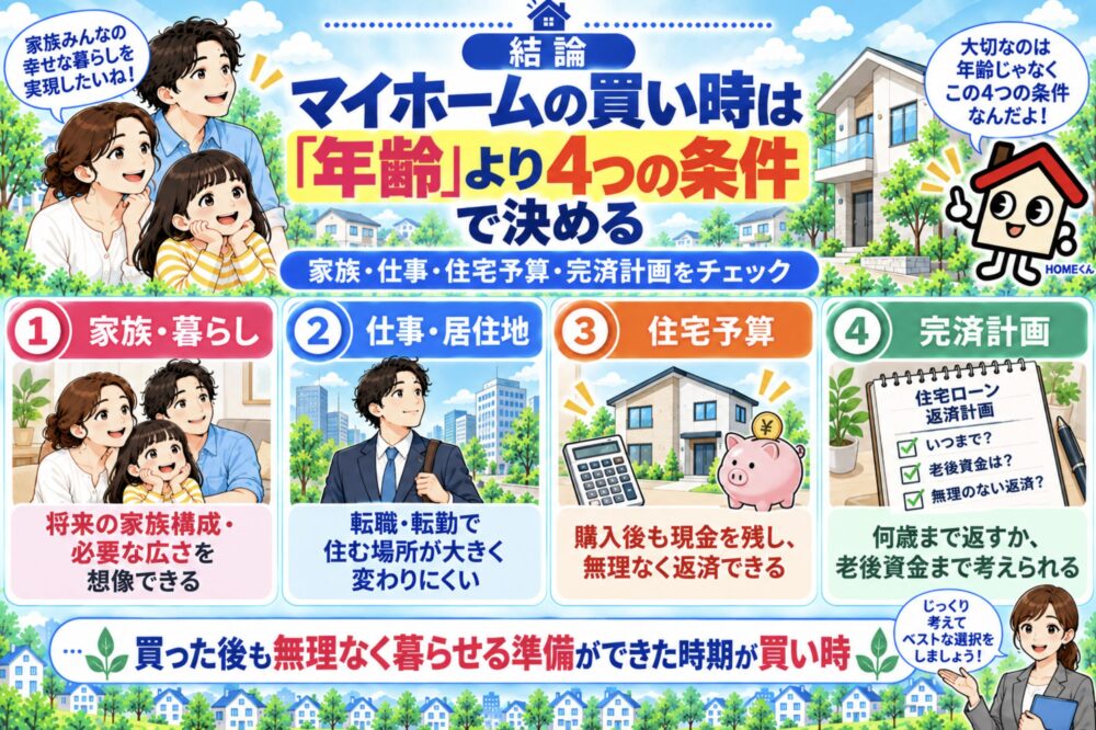 結論|マイホームの買い時は「年齢」より4つの条件で決める