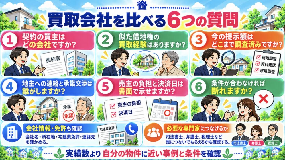 買取会社を比べるなら、実績より先に確認したい6つの質問