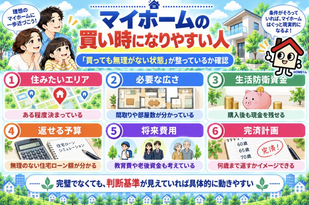 マイホームの買い時の人