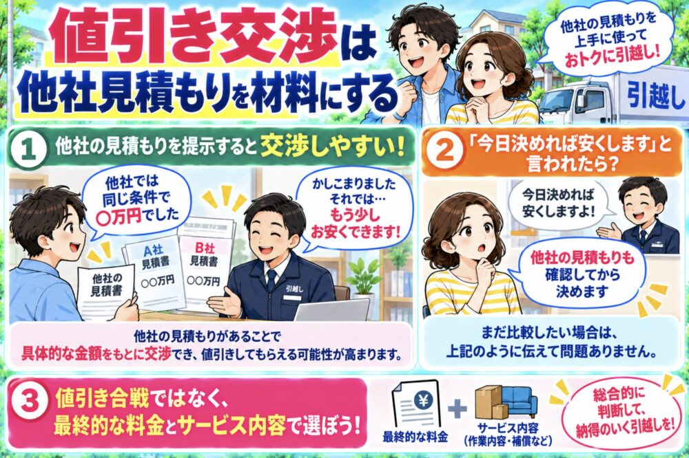 引越し料金の値引き交渉は他社見積もりを材料にする