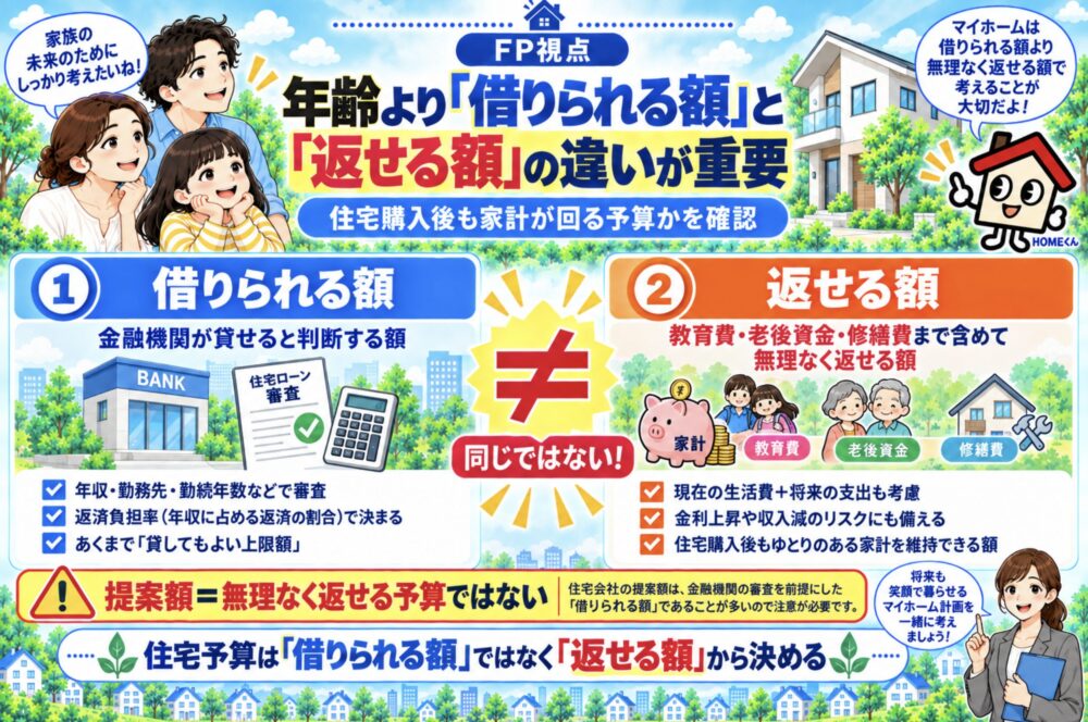 FP視点|年齢より「借りられる額」と「返せる額」の違いが重要