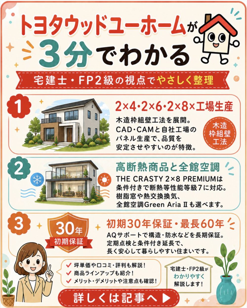 トヨタウッドユーホームが3分でわかる宅建士講座
