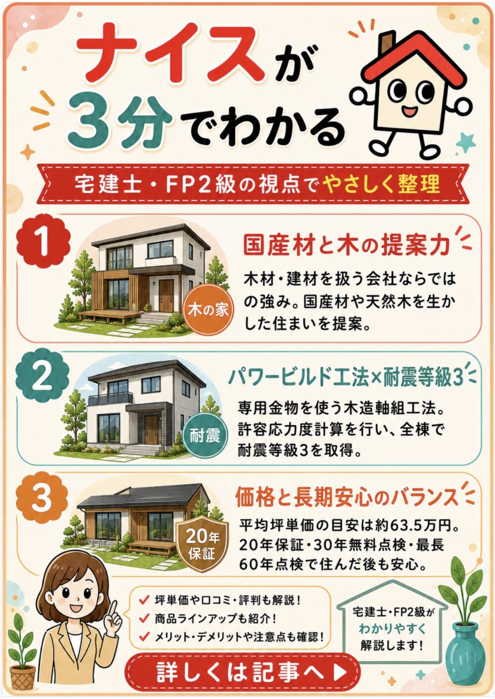 ナイスが3分でわかる宅建士講座