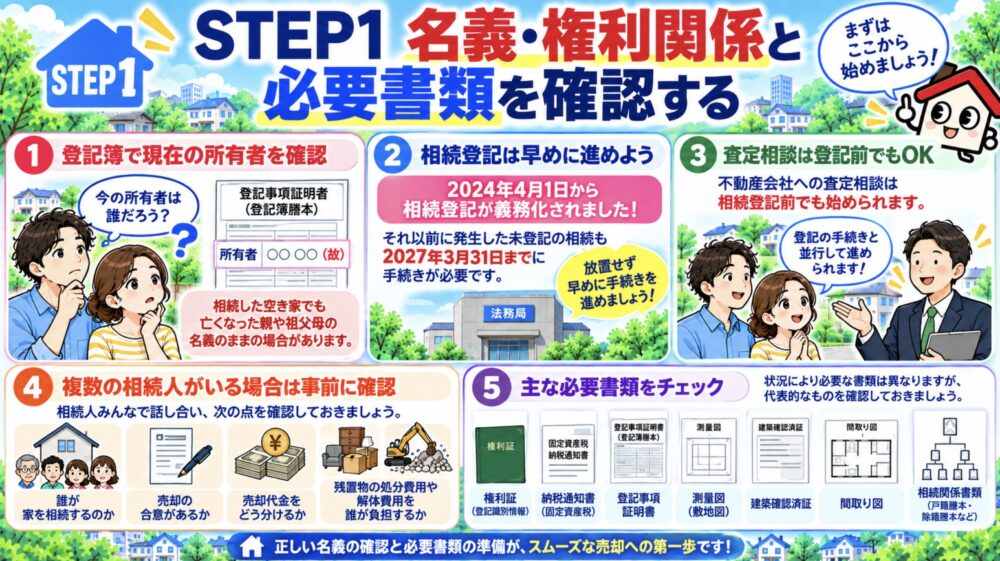 名義・権利関係と必要書類を確認する