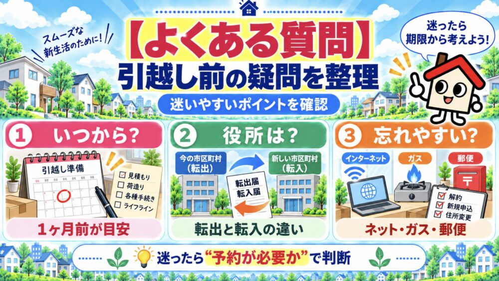 引越し前によくある質問