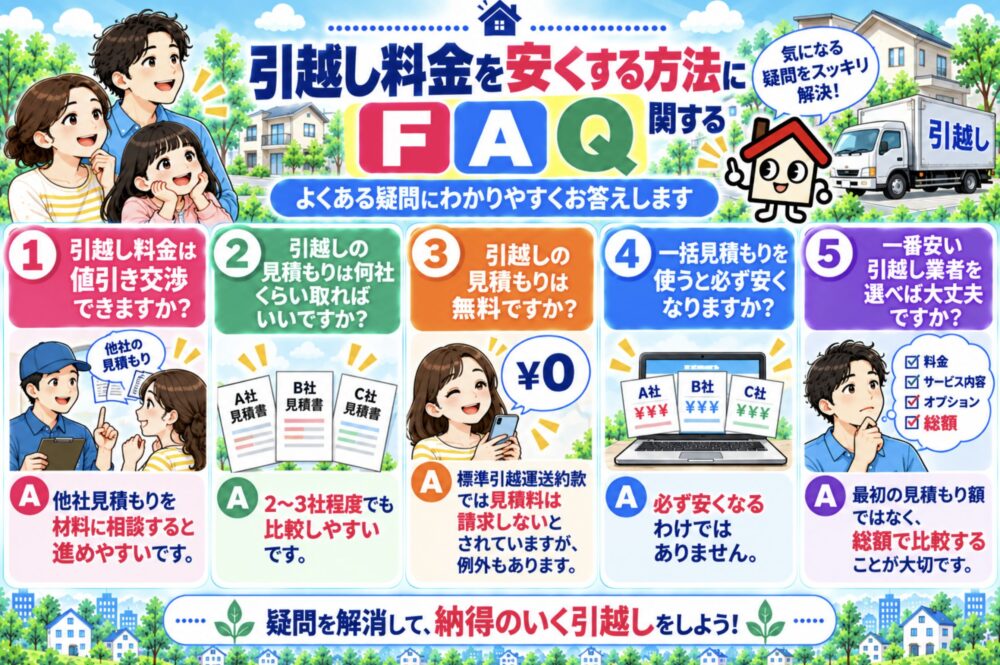 引越し料金を安くする方法に関するFAQ