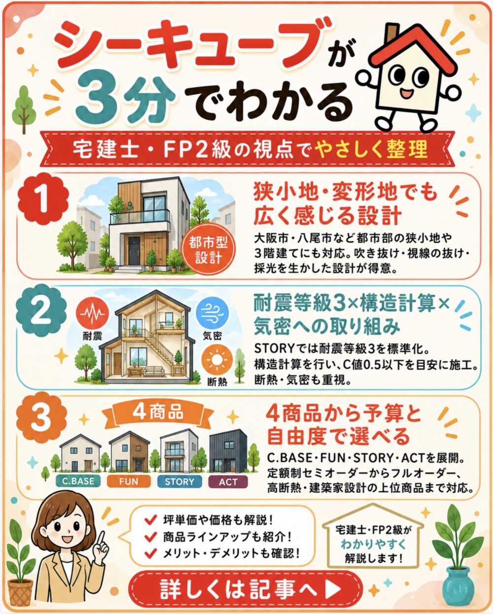 シーキューブが3分でわかる宅建士講座