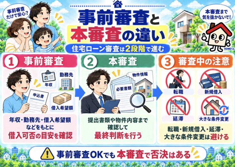 事前審査と本審査の違い