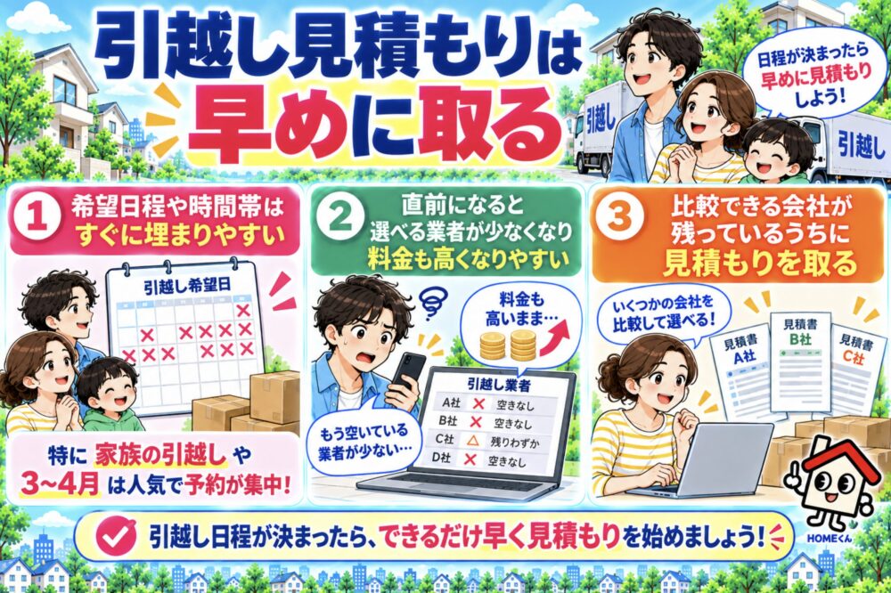 引越し見積もりは日程が決まったら早めに取る