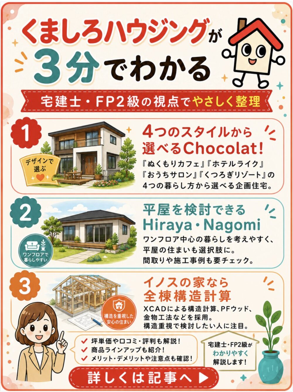 くましろハウジングが3分でわかる宅建士講座