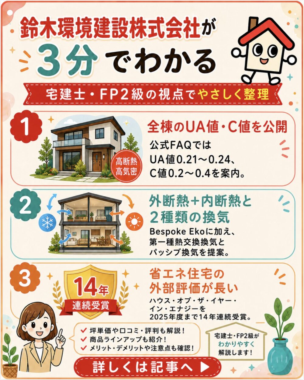 鈴木環境建設株式会社が3分でわかる宅建士講座