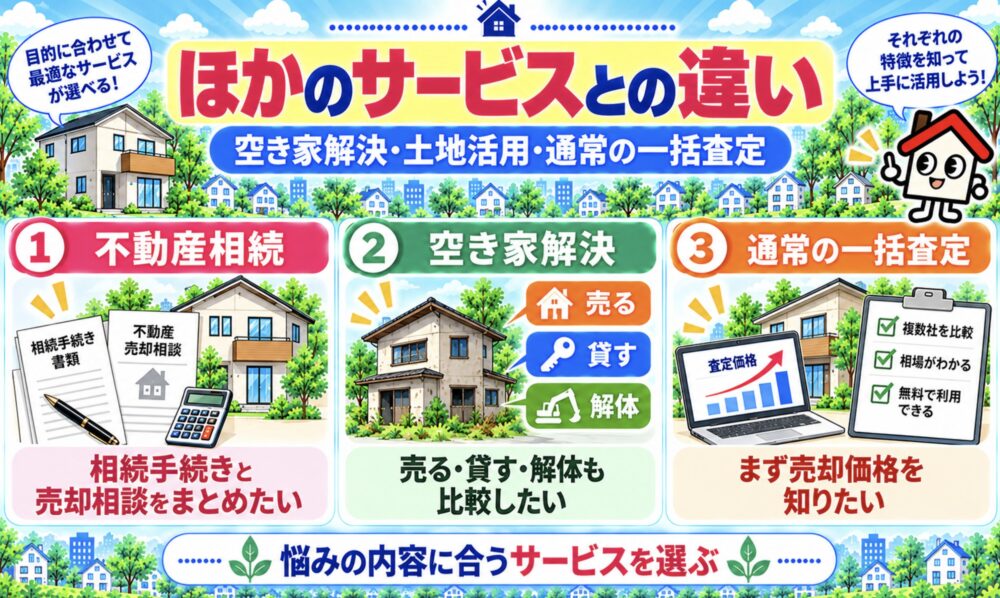 タウンライフ空き家解決・土地活用・通常の一括査定との違い