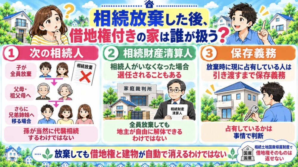 相続放棄した後、借地権付きの家は誰が扱う？