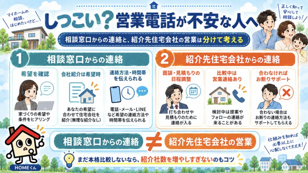 LIFULL HOME'S住まいの窓口・スーモカウンターはしつこい？営業電話が不安な人へ