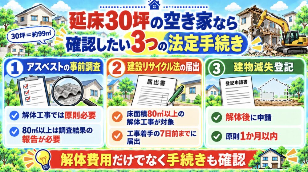 延床30坪の空き家なら確認したい3つの法定手続き