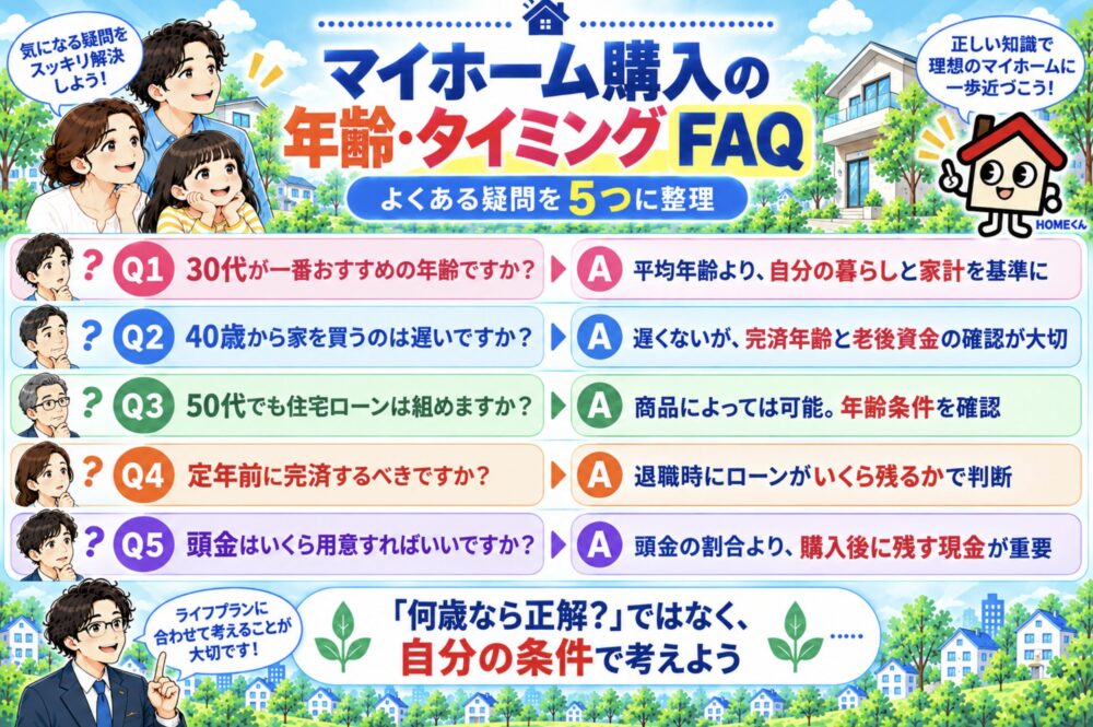 マイホーム購入の年齢・タイミングでよくある質問