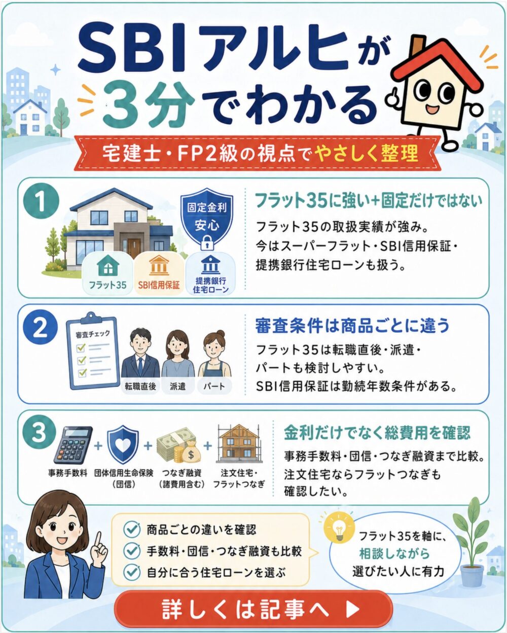 3分でわかるSBIアルヒ｜宅建士・FP2級が重要ポイントを解説