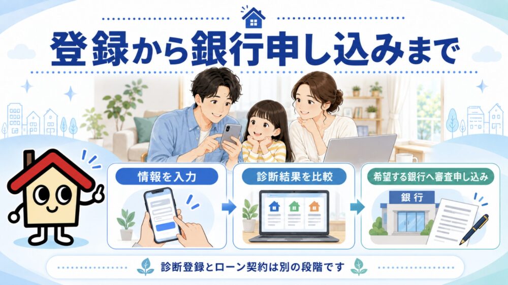モゲチェックの利用方法|登録から銀行への申し込みまで